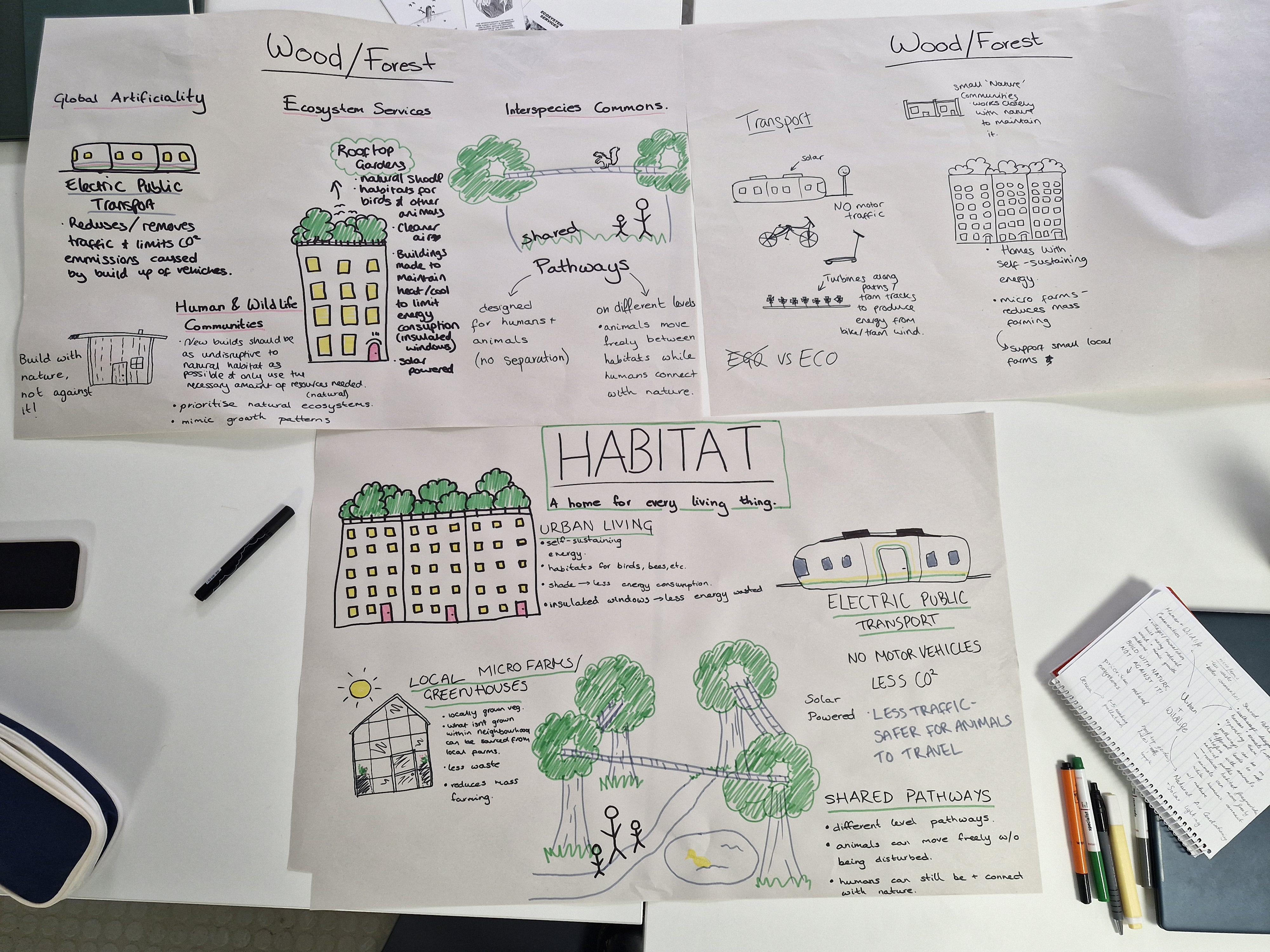 Initial mind maps